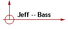 Jeff -- Bass